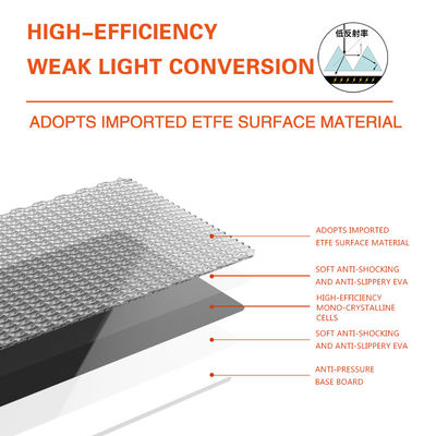 120W draagbare lichtgewicht zonnepanelen kits voor RV Custom