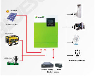Huishoudelijk gebruik 5.5KW Off Grid zonnestelsel 220/230V Zonne-omvormer met groen