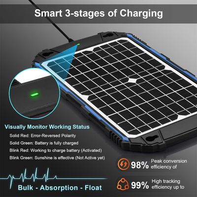 12W 12V zonnepaneel Trickle Charger Zonne-aangedreven batterij onderhoud MPPT