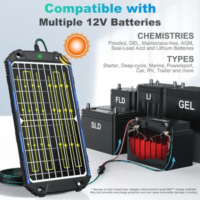 12W 12V zonnepaneel Trickle Charger Zonne-aangedreven batterij onderhoud MPPT