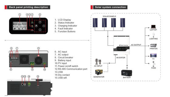 FT1800 VPM-serie (1-3KW) Hoogfrequente off-grid zonneomvormer MPPT met wit