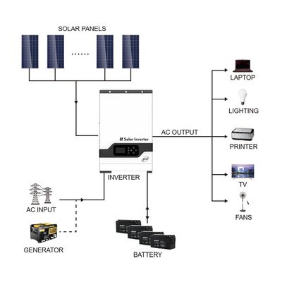 Huishoudelijk gebruik 5.5KW Off Grid Hybrid Inverter 220/230V Zonne-Inverter met wit