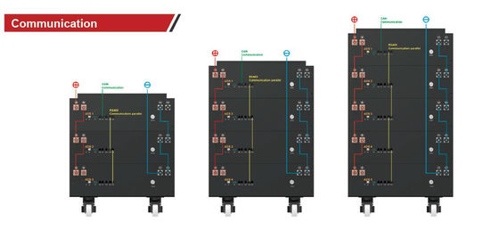 51.2V 400Ah LiFePO4 Lithium Li-ion zonnebatterij voor zonnepanelen 20480Wh FT1900