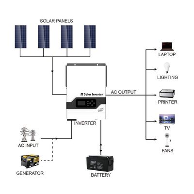 FT1800 VHM-serie (2-5.5KW) High Frequency Off Grid Solar Inverter (PV: 145V) met wit