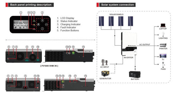 FT1800 VHM-serie (2-5.5KW) High Frequency Off Grid Solar Inverter (PV: 145V) met wit