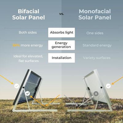 100 Watt rigide zonnepaneelcel Monokristallijn module 12 Volt 9BB