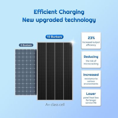 Monokristallijn PV rigide zonnepaneelcel 12V 180W Compact