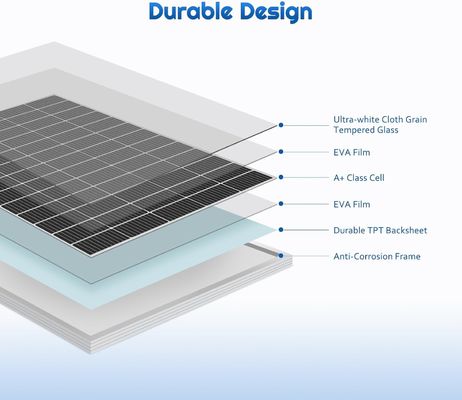 Monokristallijn PV rigide zonnepaneelcel 12V 180W Compact