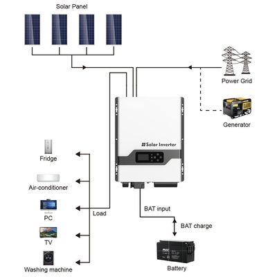 FT3300 High Frequency Split Phase Solar Inverter met wit voor thuis buiten
