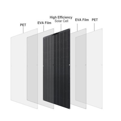 Off-grid flexibele zonnepanelen 150w 18V