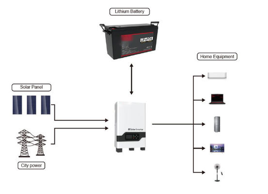 12v 200Ah LiFePO4 Lithium zonnebatterij 640Wh 1280Wh 2560Wh FT1500