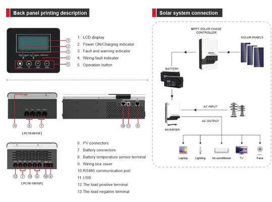 FTPC1800F-serie (60/80/100A) Off Grid Solar Inverter MPPT-controller met wit