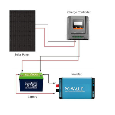 250W 15V monocristallijn flexibel zonnepaneel voor RV Marine