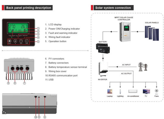 FTPC940-serie (60/80A) Off Grid Solar Inverter MPPT-controller met wit
