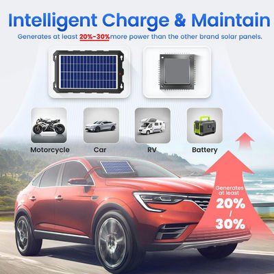 7.5W Draagbare RV Zonnebatterij Charger Zonne-Auto Battery Maintainer 12V
