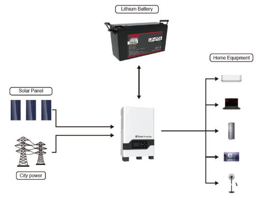 FTLP1280 OEM 200ah Lithium zonnebatterijen 48v Met FTLP1280 serie met zwart