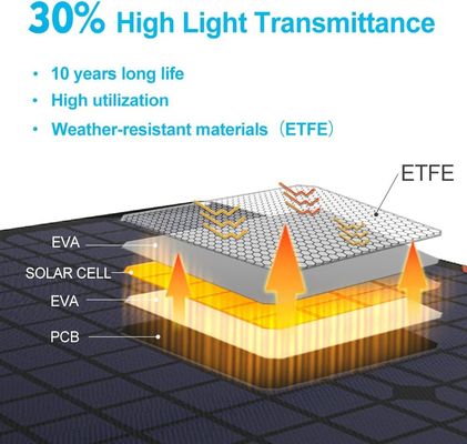 Geïntegreerd 12V zonnebatterijopladerpaneel waterdicht 10W