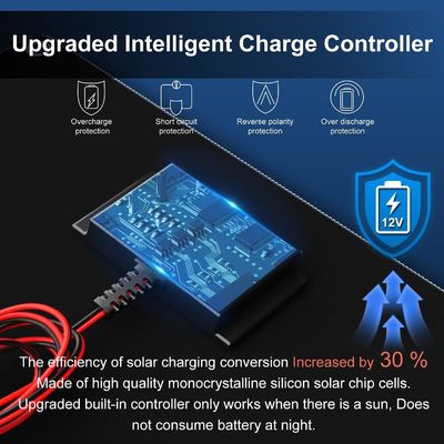 Geïntegreerd 12V zonnebatterijopladerpaneel waterdicht 10W