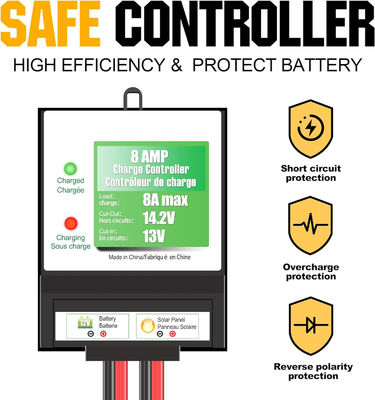 20W 12V zonnepaneel batterijoplader Trickle Maintainer voor motorfiets Automotive