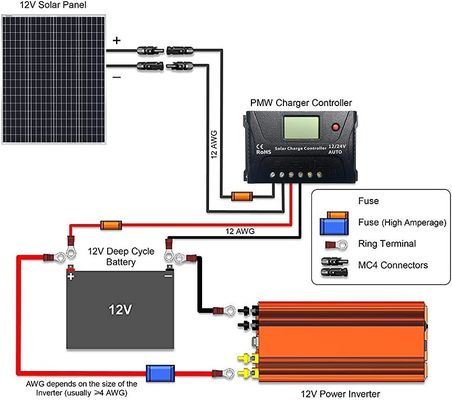 100W 12V 9BB fotovoltaïsche balkon zonnepanelen voor campers