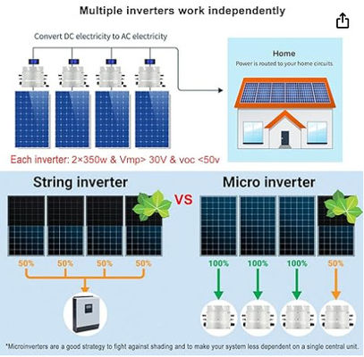 FTPH12000 ROHS On Grid Solar Micro Inverter 12000W 19A ODM met wit of zwart