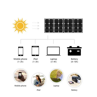 Waterdicht zonnebedekking met MPPT-regulator en USB-oplader 15w