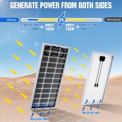 Monokristallijn zonnepaneel kit MPPT Off Grid 400 Watt 12V