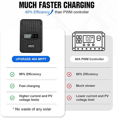 Monokristallijn zonnepaneel kit MPPT Off Grid 400 Watt 12V