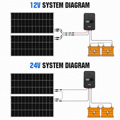 Monokristallijn zonnepaneel kit MPPT Off Grid 400 Watt 12V