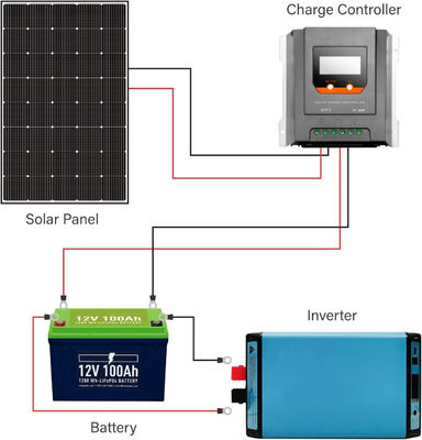 250W 15V monocristallijn sloar paneel PV-module Off Grid lichtgewicht