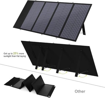 Polykristallijn draagbaar zonnepaneel 140W voor laptop- en mobiele telefoon
