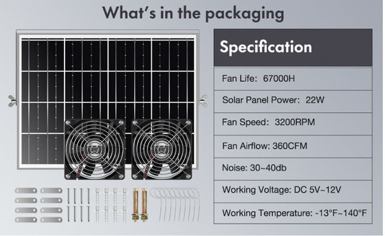 FTBM22 zonneventilator, zonneventilatorkit met 22W zonnepaneel IP67 waterdicht