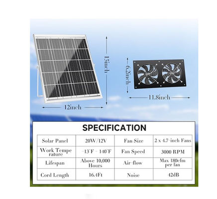 FTB20 Outdoor Solar Panel Kit aangedreven uitlaatventilator voor kippenhok IP65 waterdicht