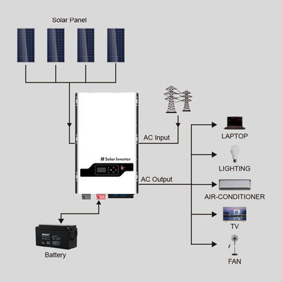 8KW-12KW Hybrid Off Grid Solar Inverter MPPT Voor Huis RV Truck