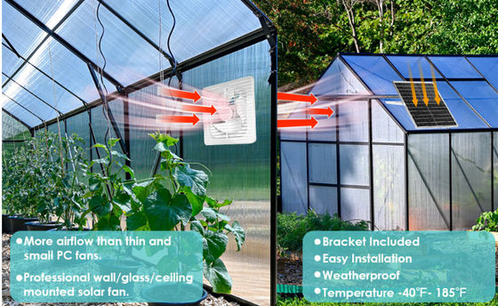 Wit monocristallijn mini zonnepaneel kit borstelloze ventilator 30W 8&quot;