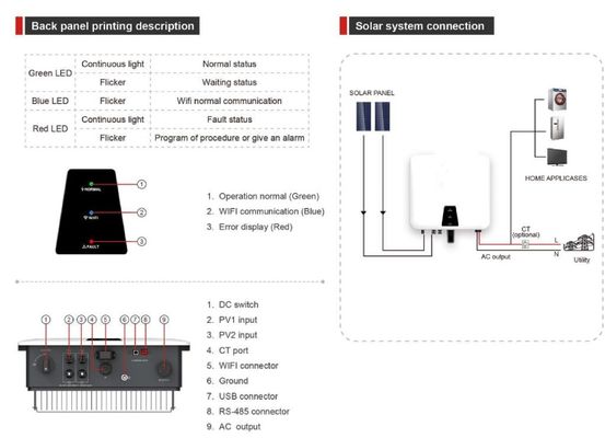 360V zonnepaneel zonne-micro-omvormer op het net IP66 waterdicht